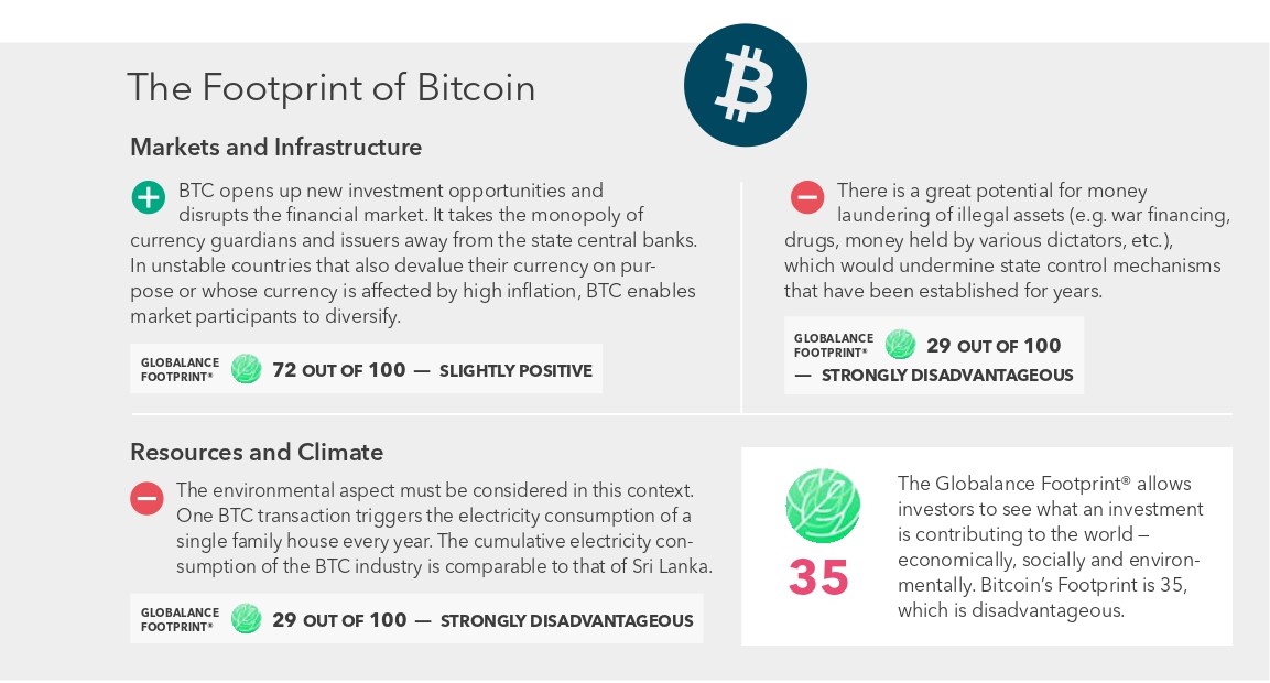 world bank database on bitocin