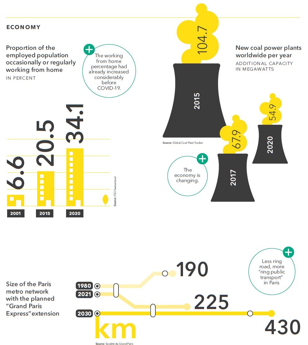 The Changing Of Our World In Numbers - Globalance Bank