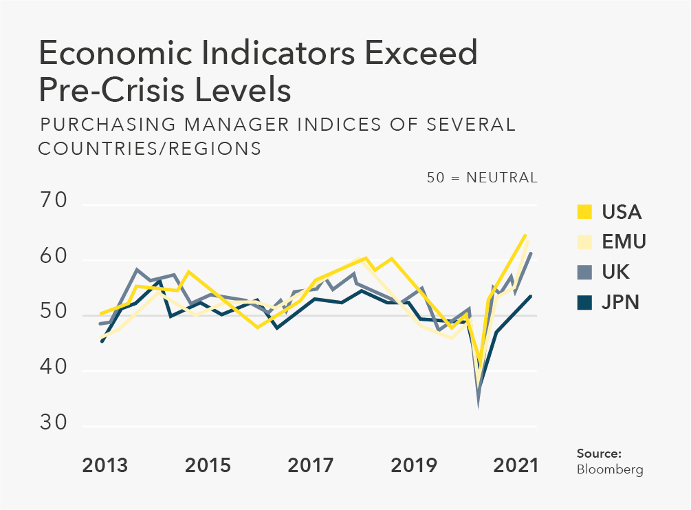 Global Economy On The Path To Recovery - Globalance Bank